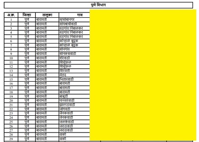 e pik pahani sahayak list